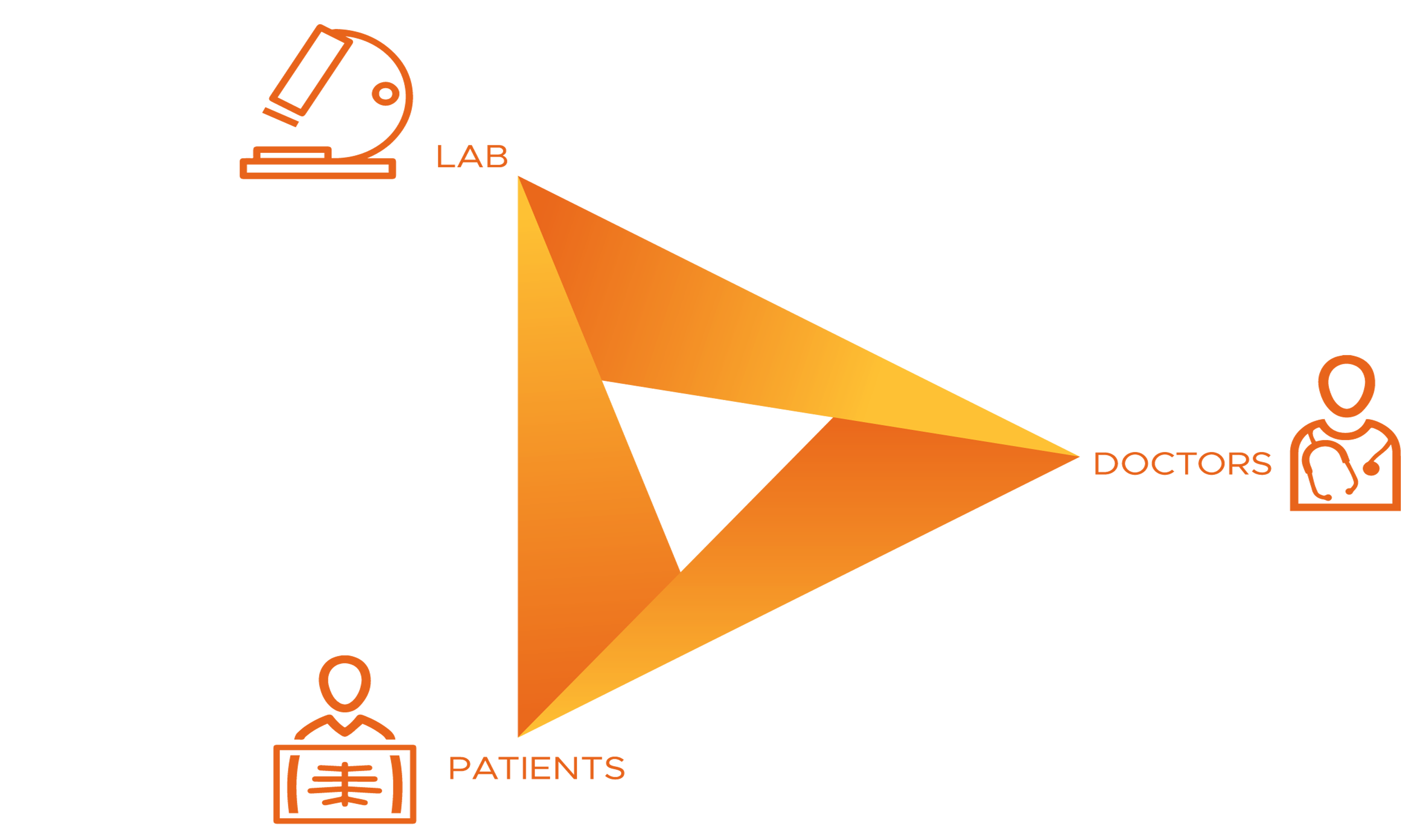 AyusLab for Laboratory, Clinic, Hospitals